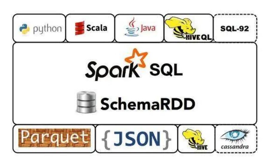 13-SparkSQL整合Hive